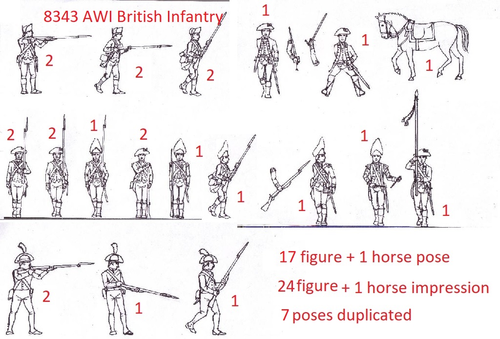 Make up of the AWI British Infantry set